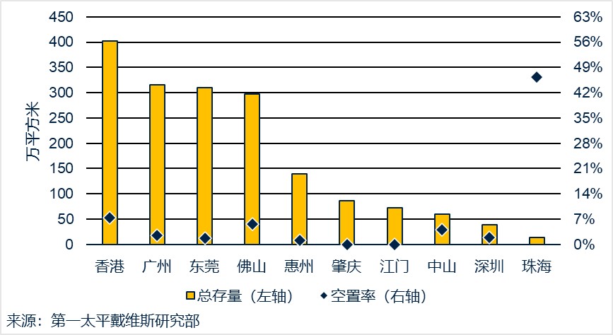 跨境電商賦能物流市場(chǎng)韌性增長(zhǎng) Savills權(quán)威發(fā)布最新物流指數(shù)報(bào)告