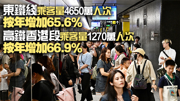 港鐵上半年總乘客量超過(guò)9.5億人次 按年增4.8% 本地及過(guò)境鐵路服務(wù)乘客量持續(xù)回升