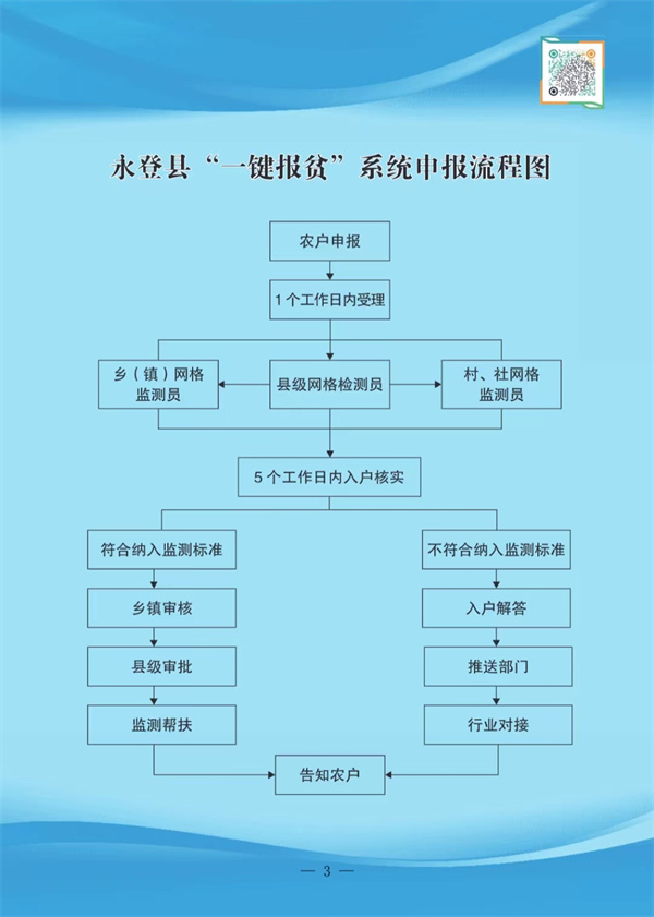 永登縣「一鍵報(bào)貧」系統(tǒng)申報(bào)流程圖.jpg